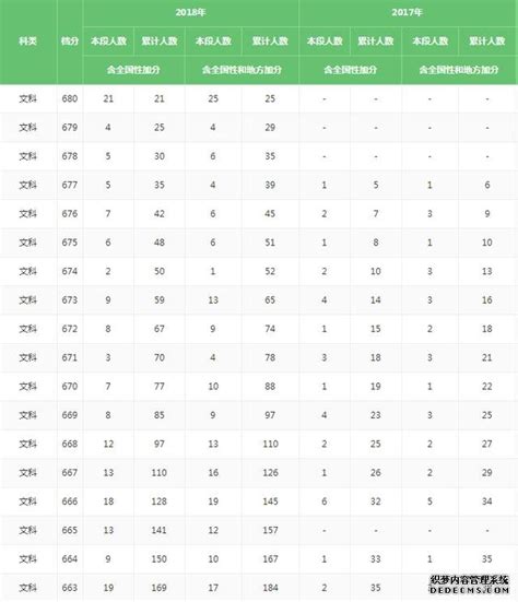 揭秘：如何高效查询并解读一分一段表，精准定位个人位次 4