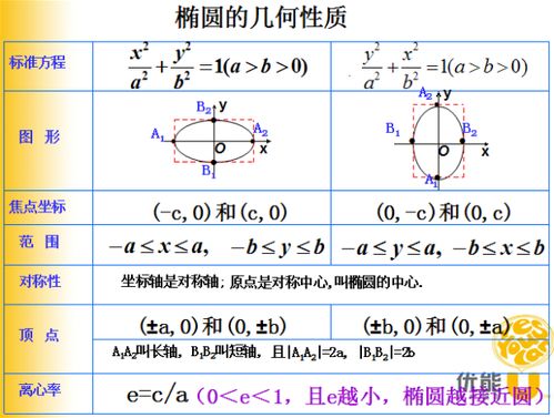 椭圆公式是什么？ 2