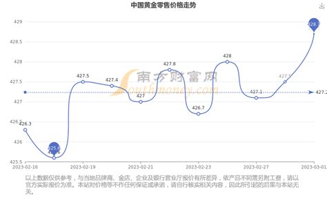 实时黄金价格查询软件推荐及使用指南 1