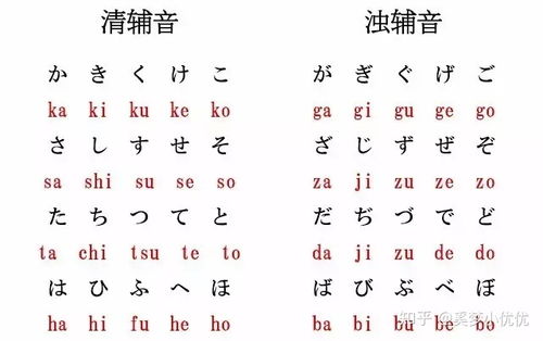 哟的拼音怎么读？求教正确发音方法 4