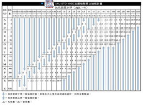 实例解析：如何读懂AQL抽样标准表 3