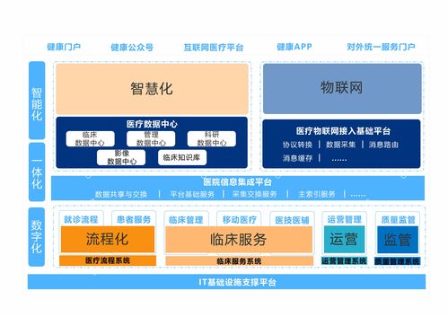 移动端医疗机构电子信息化系统快捷登录 3