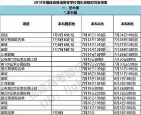 如何查询高考录取投档信息？ 3