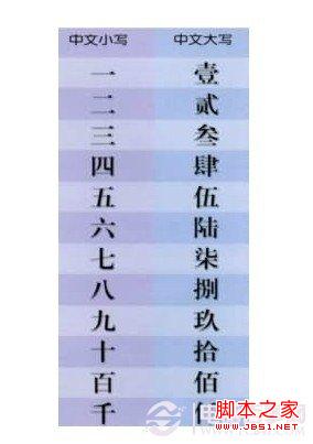 人民币大写数字壹到拾是什么 4