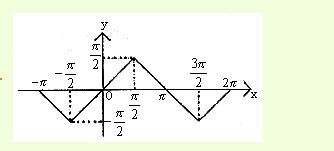 反三角函数图像的绘制方法及其主要性质有哪些？ 3