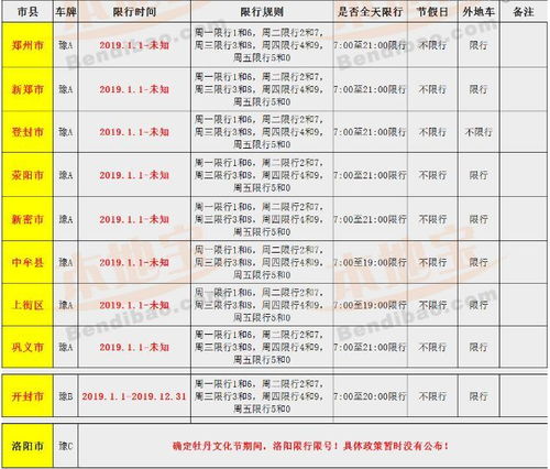 2019年高速免费通行时间表：节假日免费详情 4