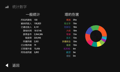 无限塔防最新版