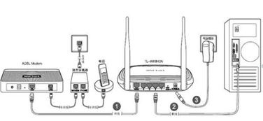 无线路由器与光猫连接全攻略：轻松实现高速网络设置 1
