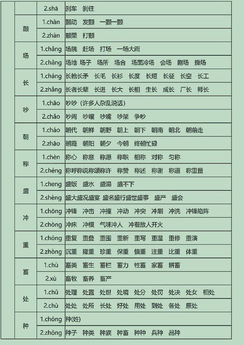 探索多音字的奇妙组合：种的多音组词大全 1