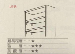 轻松掌握木工隔板安装技巧 1