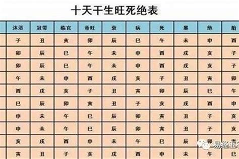 揭秘！轻松学会计算个人生辰八字的绝妙方法 2