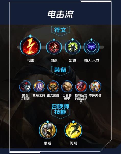 S9英雄联盟：强势潘森打野符文搭配攻略 2
