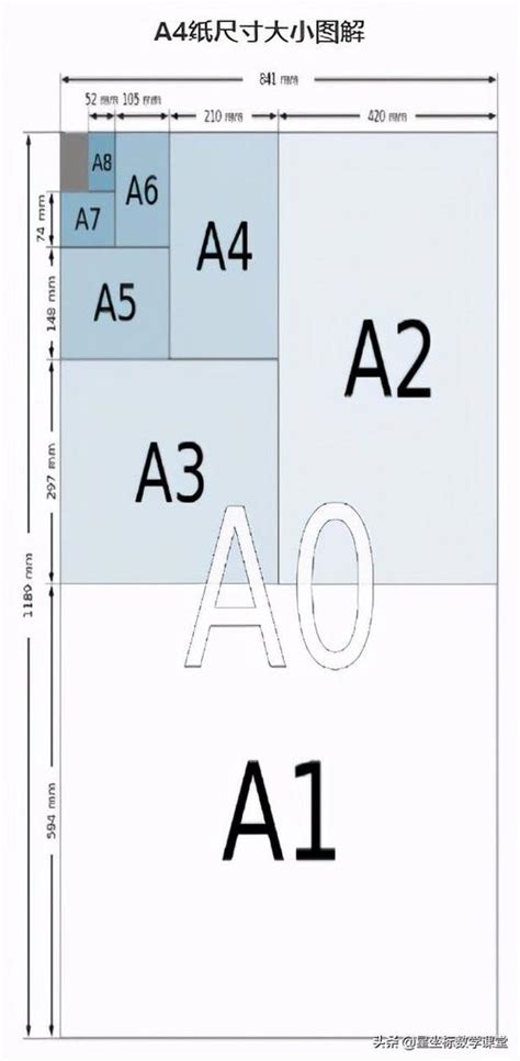 32K纸和A4纸一样大吗？不一样大！揭秘32K纸与A4纸的神秘差异 1