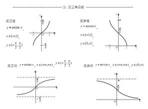 反三角函数图像的绘制方法及其主要性质有哪些？ 1