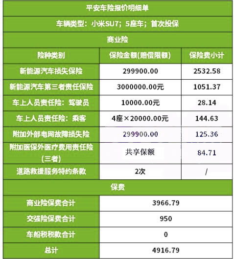 揭秘！一键查询，车辆保险价格表大公开，省钱攻略尽在掌握 4