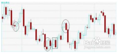 K线图入门：基础形态解析 2