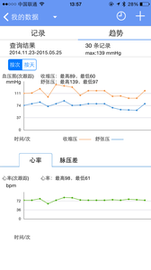 高血压管家