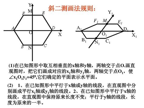 斜二测画法详细步骤指南 2