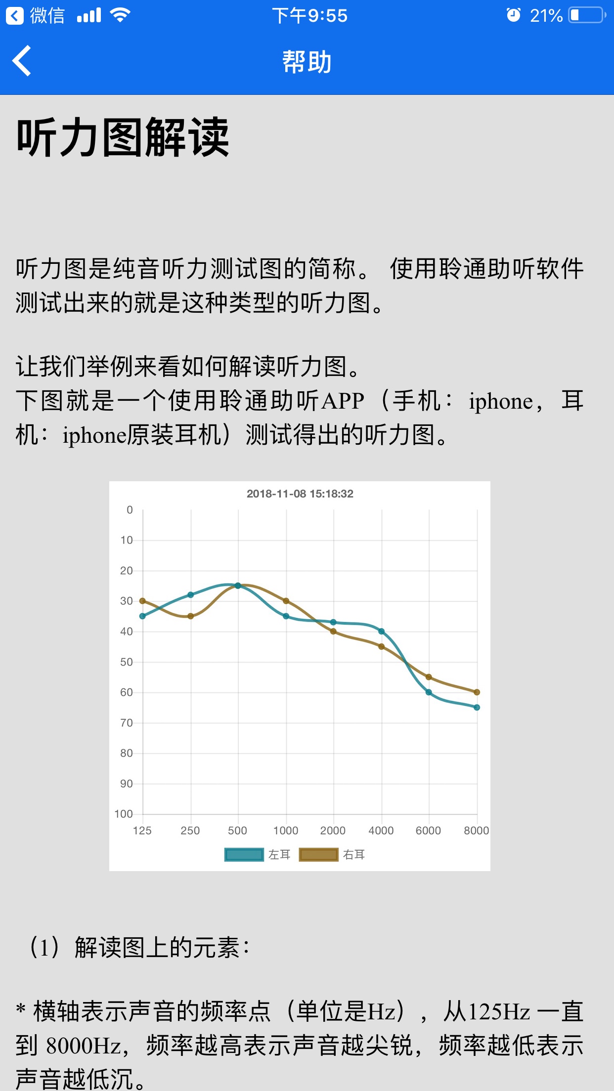 聆通助听app