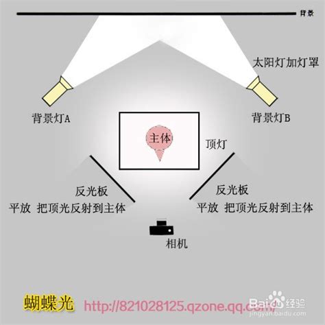 摄影棚布光深度解析：实例搭配布光图示指南 1