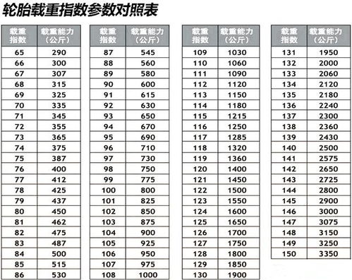 轮胎知识大揭秘：一文看懂轮胎全部参数图解，你的驾驶安全从这里开始！ 2