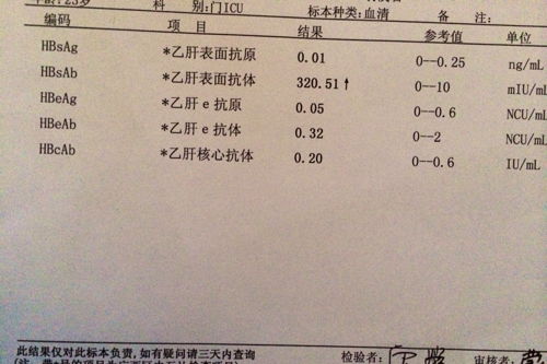 揭秘乙肝五项：一图读懂你的肝脏健康密码 1