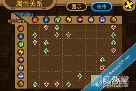 《嗨皮精灵》新手必备攻略指南 1