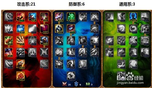 S5赛季LOL玩家必看：如何正确加点通用天赋？加点图解来啦！ 4