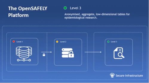 掌握'safe'、'safely'与'safety'的正确用法 4