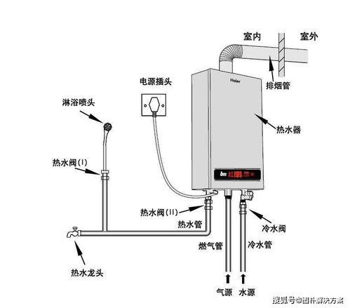 燃气热水器操作指南 3