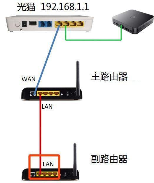 家里两个路由器如何轻松互联？ 4