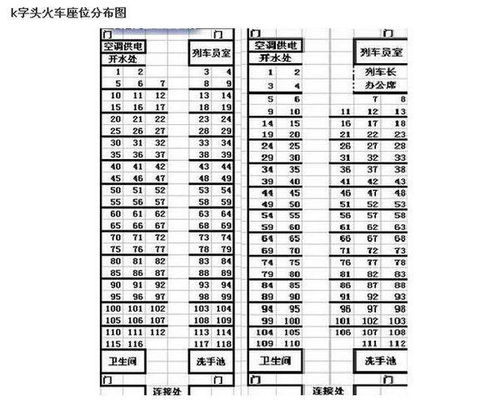 揭秘！火车座位号全攻略：如何轻松锁定靠窗美座？ 1