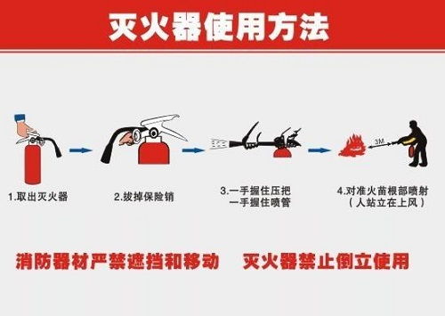 掌握灭火器使用的四大黄金步骤，关键时刻化险为夷！ 3