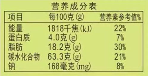 轻松掌握：千焦到卡路里的转换秘籍 1