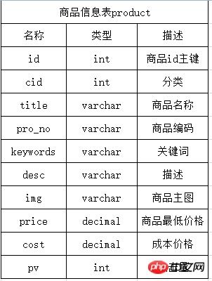 掌握商品规格型号的正确填写方法 4