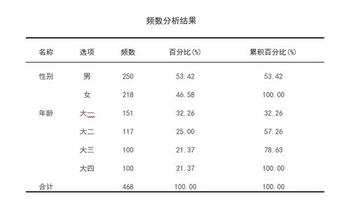 如何规范三线表的线条粗细？ 3