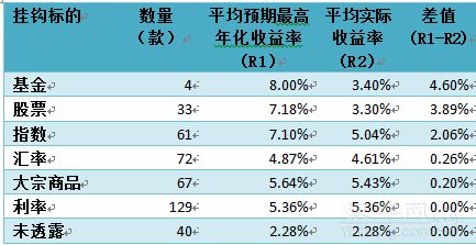 揭秘：赢利与盈利，它们究竟有何不同与联系？ 2