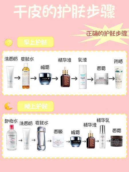 正确步骤使用护肤品的指南 1