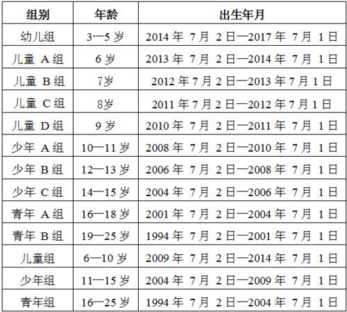 揭秘周岁计算方法，轻松算对年龄不再迷茫 3