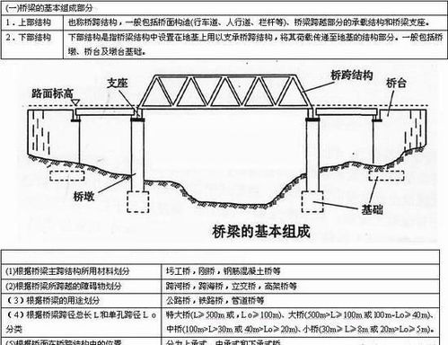 揭秘桥梁的多样结构类型 3