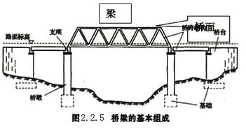 揭秘桥梁的多样结构类型 1