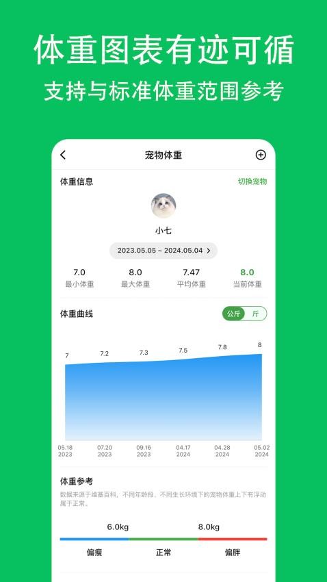喵喵食谱官方版
