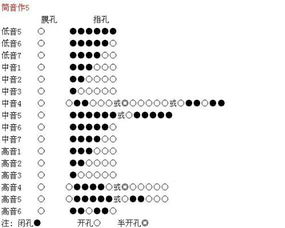 轻松学会制作A调笛子教程 4