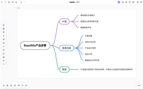 如何轻松绘制既简单又美观的思维导图？ 1