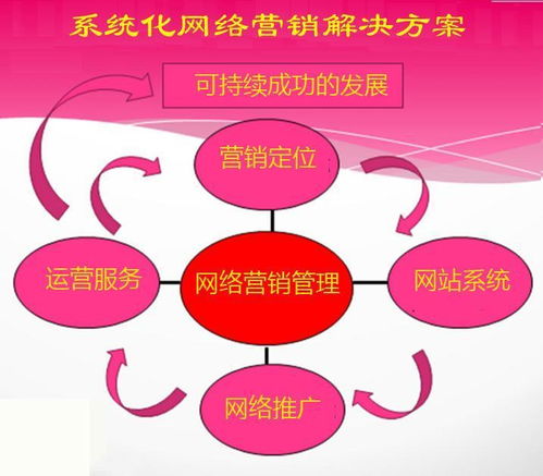 如何进行网络营销的有效方法有哪些？ 1