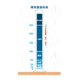 揭秘：精准测量降水量的绝妙方法 3