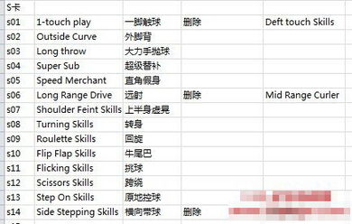 《实况足球2013》必备！解锁经典10号P卡技能攻略 1