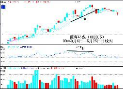 RSI与波段王联手，精准捕捉股票买卖良机！ 1