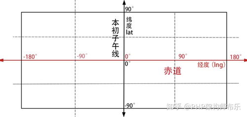 轻松学会！如何快速查询任意地点的经纬度坐标定位？ 1