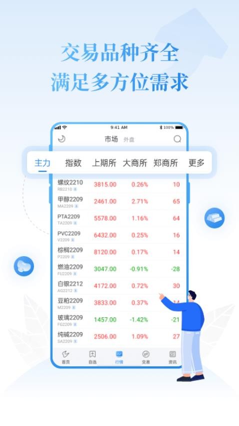 通达信期货通